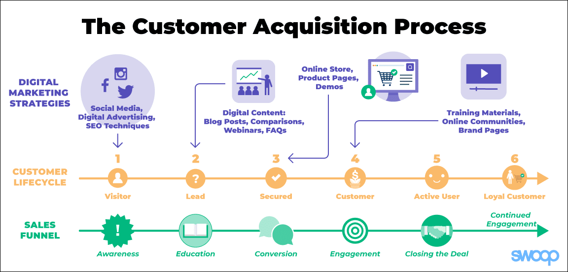 Client Acquisition Strategies